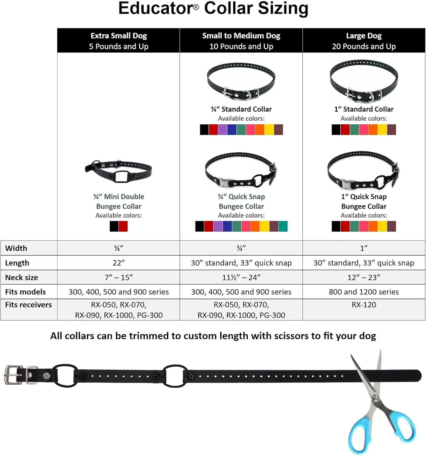 Educator Quick Snap Bungee Dog Collar, Biothane, Waterproof, Odorproof, Easy Connect and Disconnect Clasp and D Ring with Comfort Bungee Loop, Adjustable for Custom Fit, 1-Inch, Black