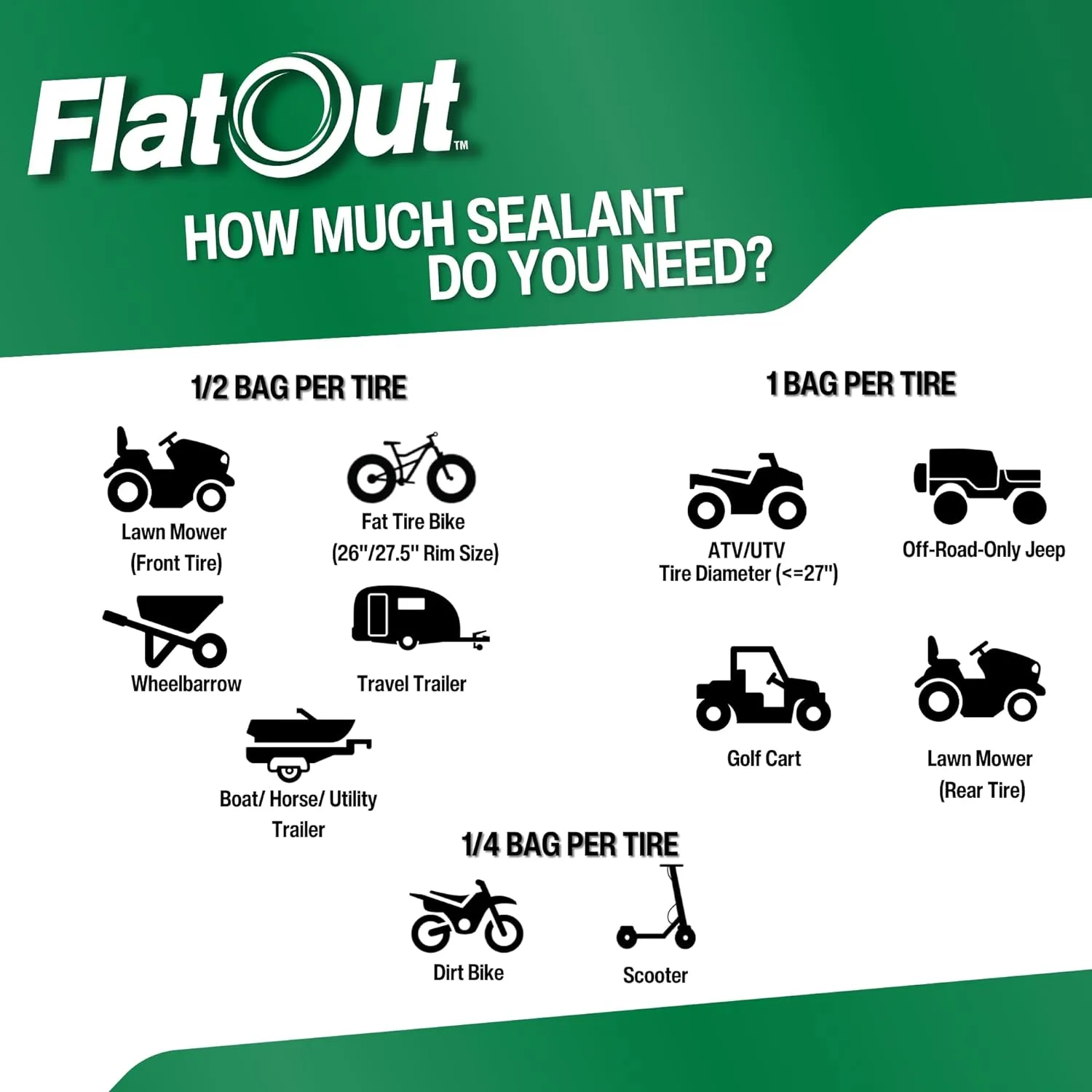 Flat Out Off Road Tire Sealant, Outdoor Power Equipment Formula, Prevents Flat Tires, Fix a Flat Tire, Seals Leaks, Contains Kevlar, 32 Ounce Bag, 4-Pack