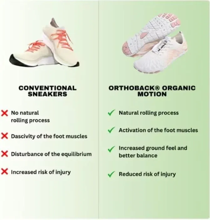 Hiking - Healthy & Non-Slip Barefoot Shoes Skin Pro Grounding Allround Barefoot Shoes