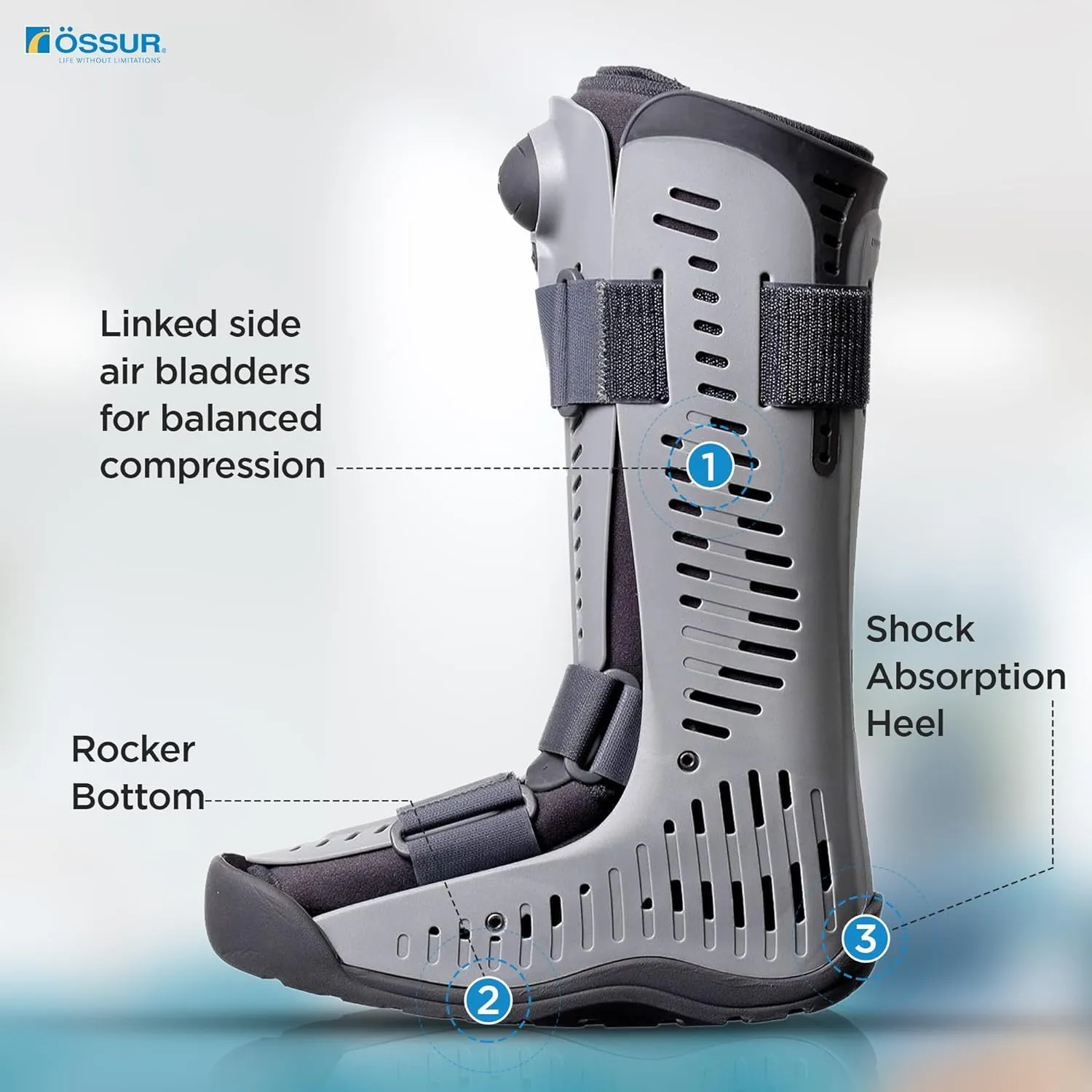 Ossur Rebound Air Walker Boot | Comfortable Walking Boot with Compression Straps & Air Pump Rocker Bottom | Walking Boot for Broken Foot, Walking Boot for Sprained Ankle (Low Top, Medium)