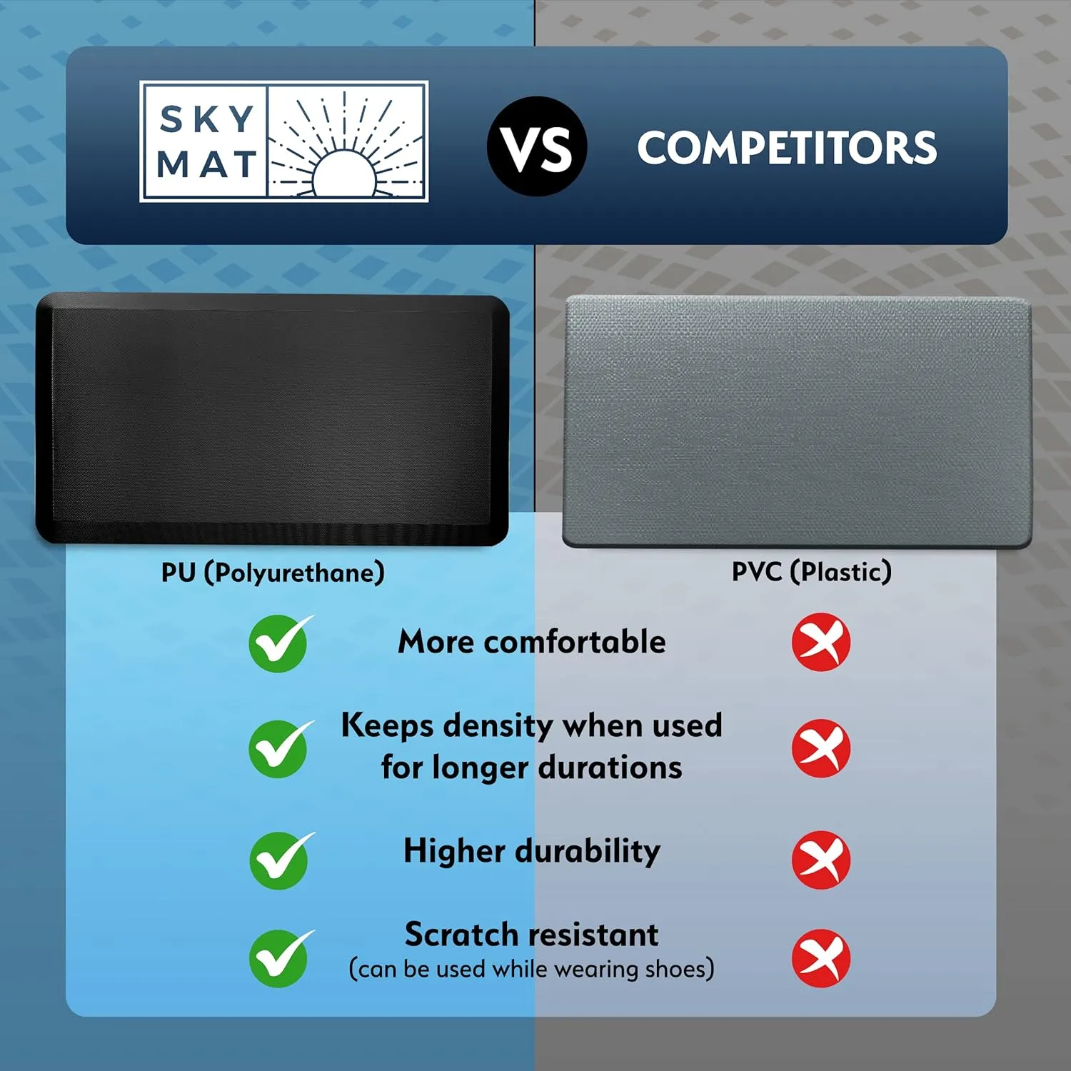 Sky Solutions Anti Fatigue Floor Mat - 3/4" Thick Cushioned Kitchen Rug, Standing Desk Mat - Comfort at Home, Office, Garage - Non Slip, Durable and Stain Resistant (20" x 39", Beige)