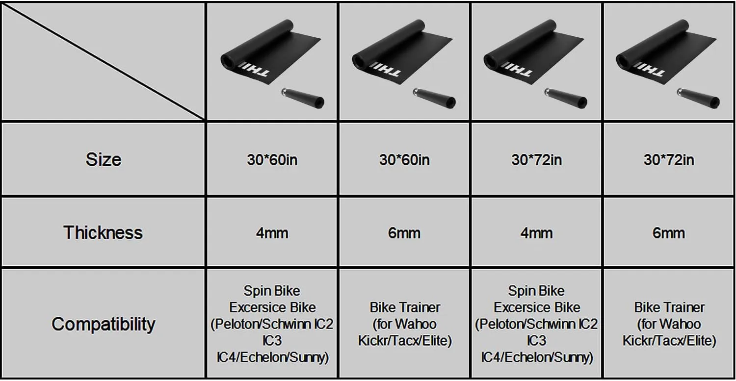 Thinvik Bike Mat for Peloton Spinning Bike & Wahoo Kickr 30×60in /30×72in Bicycle Trainer Mat for Cycleops Rowe Indoor Cycling Exercise Stationary Bike mat with Stone Texture 4mm/6mm Thickness