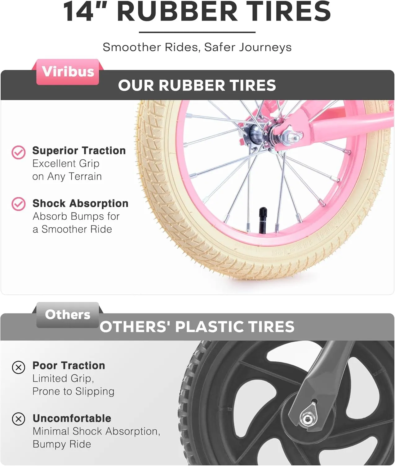 Viribus 14 inch Balance Bike for 3  to 7 Year Old Boy or Girl, with Basket, Rubber Tire, Carbon Steel Frame, 66 lb